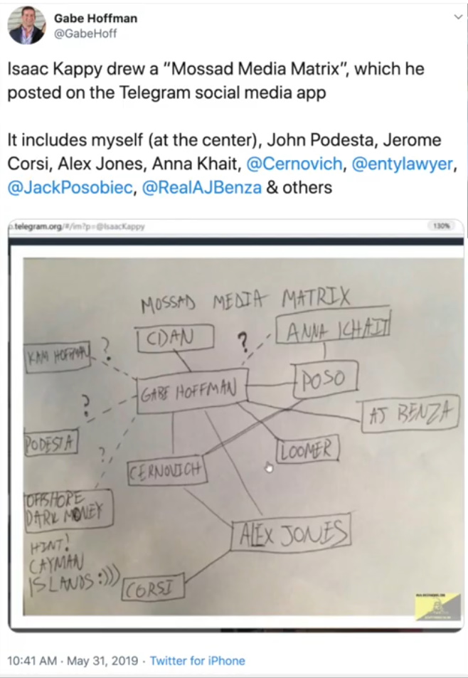 Kappys Mossad Media Matrix circa May-31-2019.png